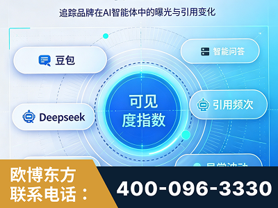 余姚-AI可见度监测