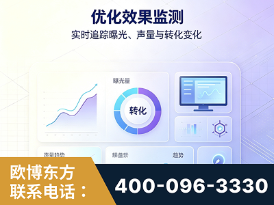 余姚-优化效果监测