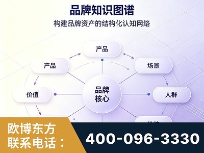 余姚-品牌知识图谱