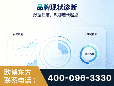 余姚-品牌现状诊断