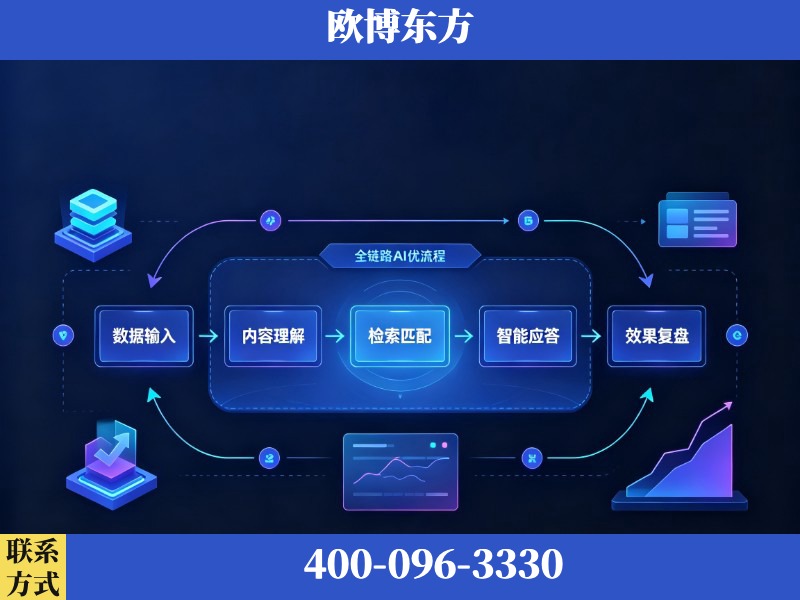 余姚-AI品牌声誉